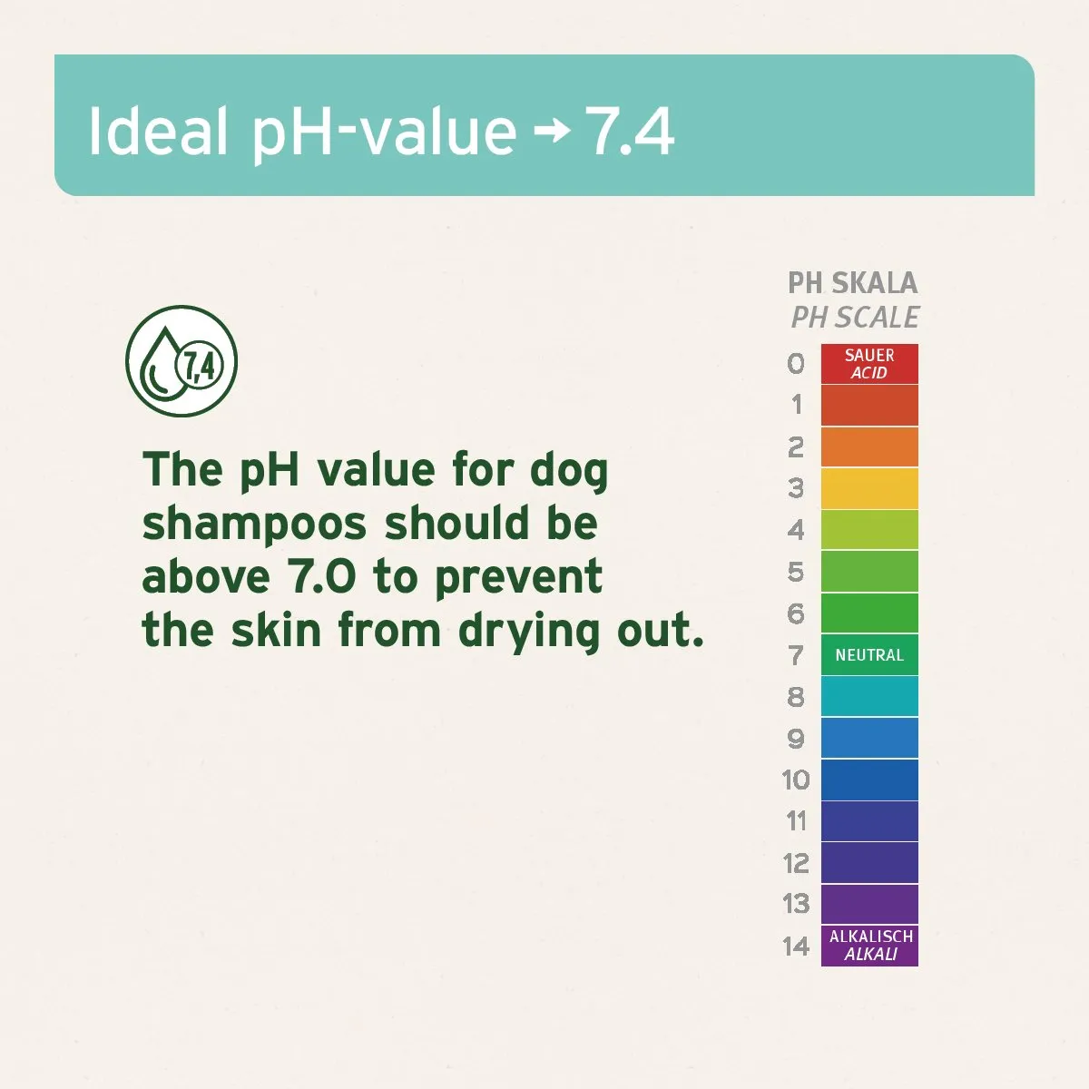 SALE - Aloe Vera Mild Shampoo for Puppies - 200ml